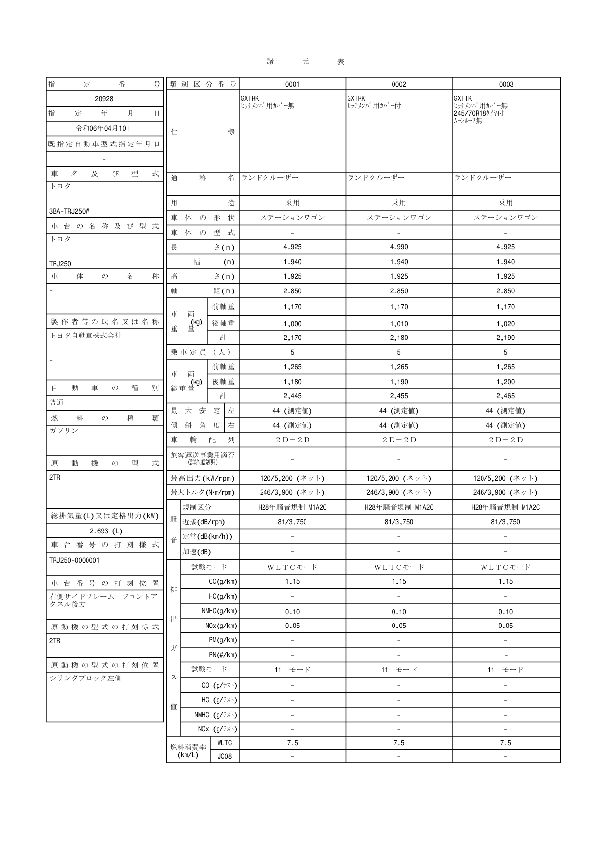 諸元表の例(トヨタ・ランドクルーザー250)