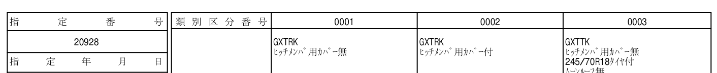 指定番号(型式指定番号)/類別区分番号